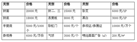 2020成都餐饮展广告费用