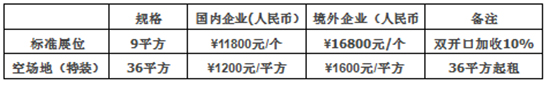 2020广州餐博会参展费用