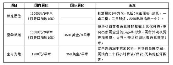 2019广州国际冷链展参展费用