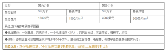 2019广州调味品展展位报价