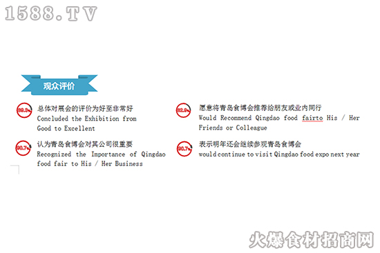 2021第18届青岛食品加工和包装机械展览会邀请函