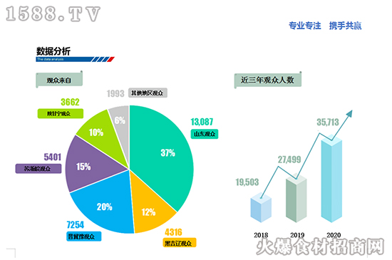 2021第18届青岛食品加工和包装机械展览会邀请函