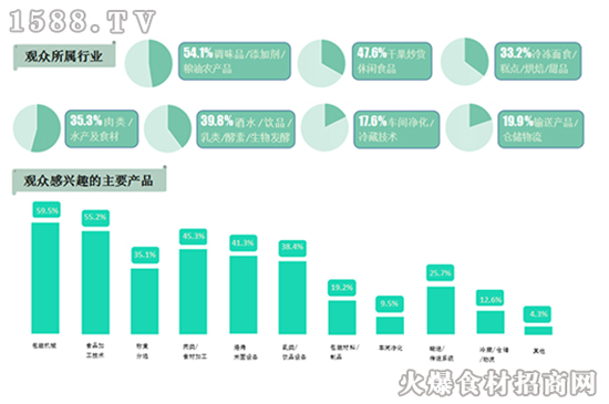 2021第18届青岛食品加工和包装机械展览会邀请函