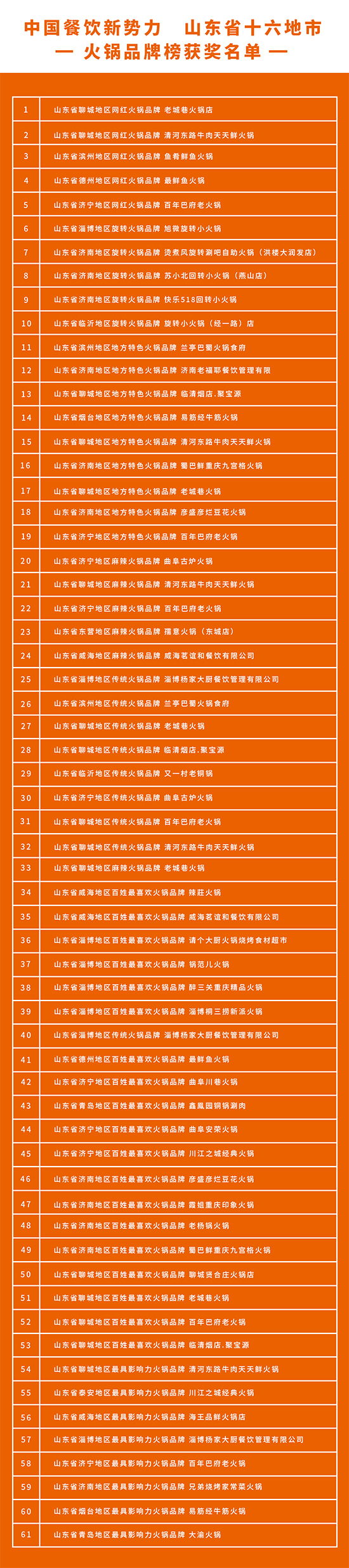 ɽʡʮлƷư񹫲Щҵ