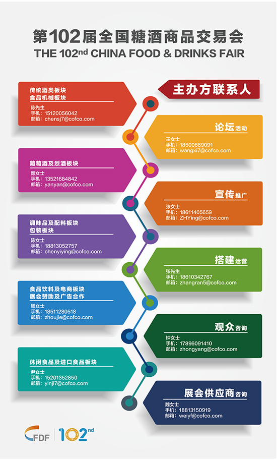 第102届糖酒商品交易会主办方联络表