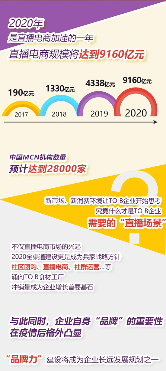 食材联播,用直播的方式传递你的品牌!
