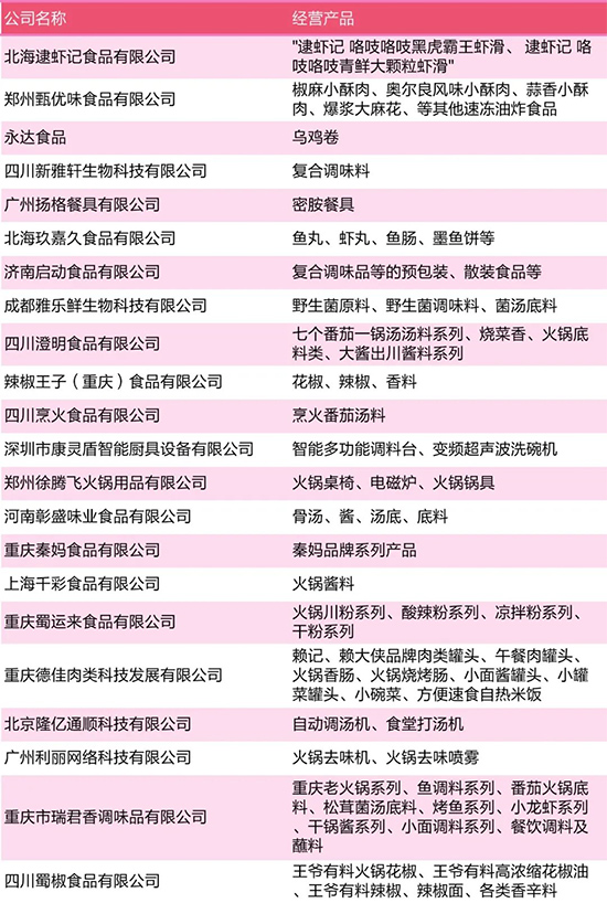 参观指南 | 南京火锅展观众必读(内附展商名录)