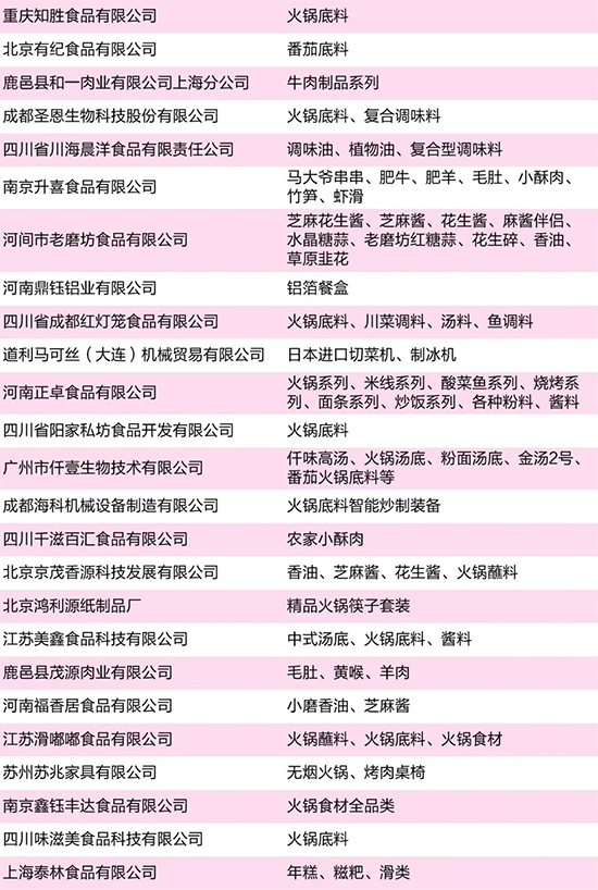 参观指南 | 南京火锅展观众必读(内附展商名录)
