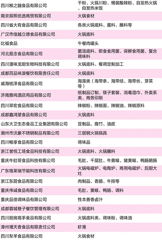 参观指南 | 南京火锅展观众必读(内附展商名录)