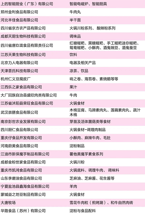 参观指南 | 南京火锅展观众必读(内附展商名录)