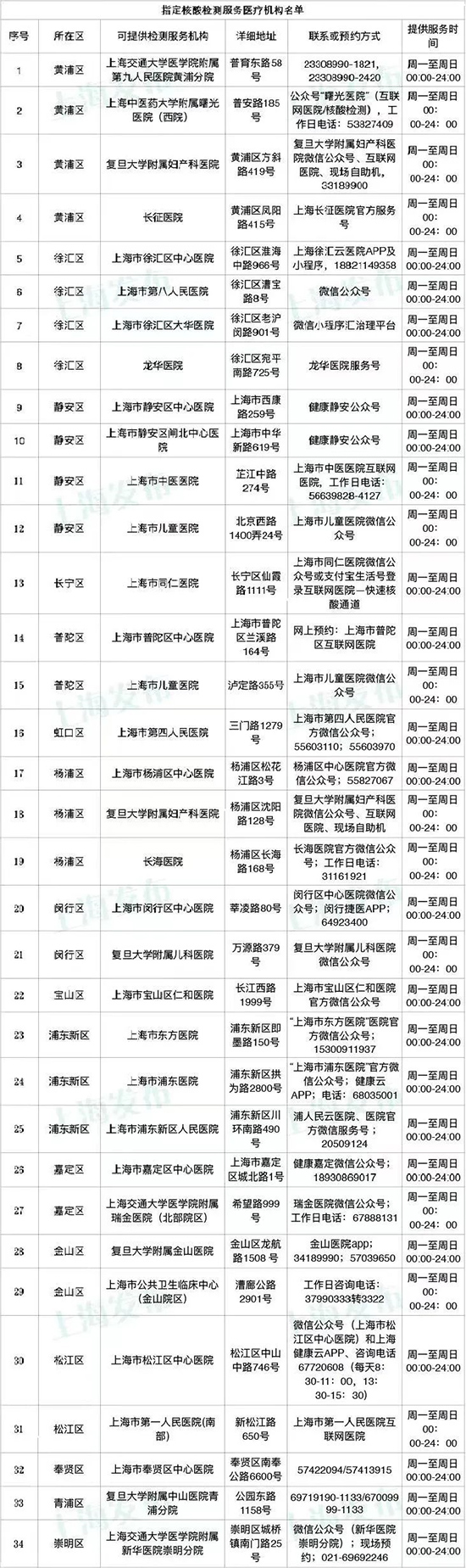 @所有展商们,2021上海火锅展开展在即,展商注意事项一文全知晓!