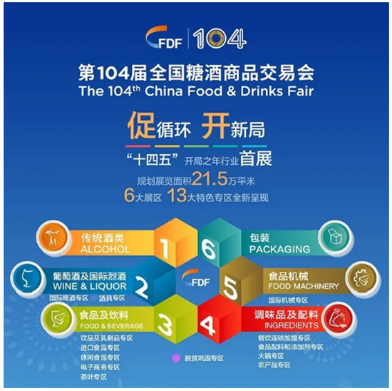 2021成都春季糖酒会会展中心介绍