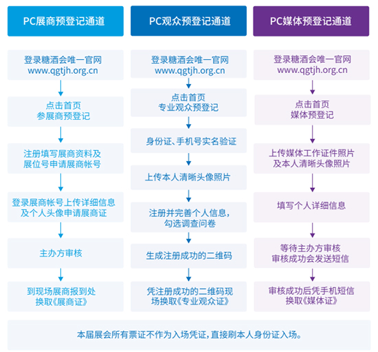 第105届全国糖酒商品交易会-展商预登记、专
