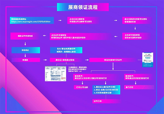 第105届全国糖酒会展商预登记已开始!