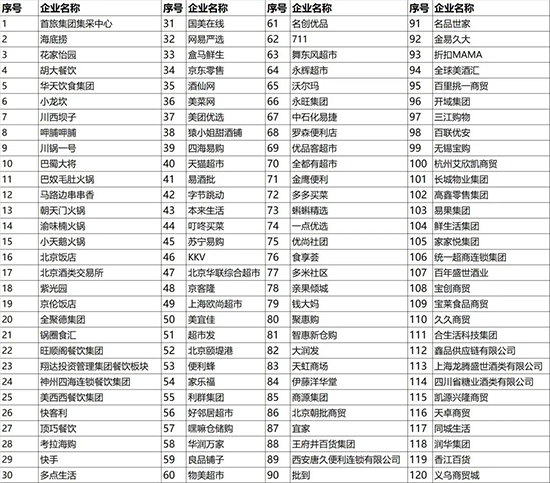 第106届全国糖酒会VIP采购商供采对接会报名开启