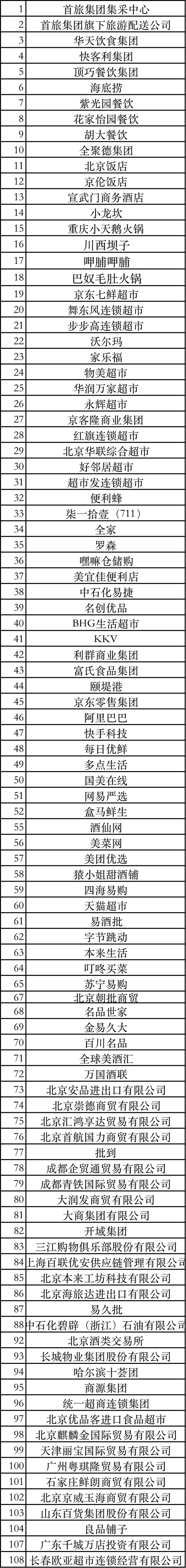 “一城双馆”,春糖即将启动专场对接会,采购商纷纷报名参加
