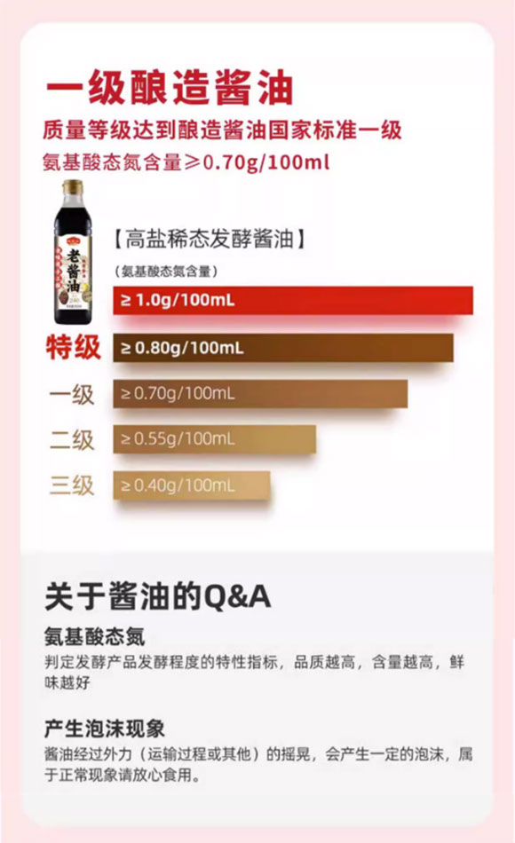 龙头山 老酱油 酿造酱油 500ml 老味道手工酿