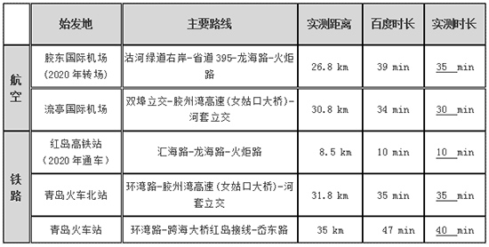 2023青岛国际食材预制菜展交通路线